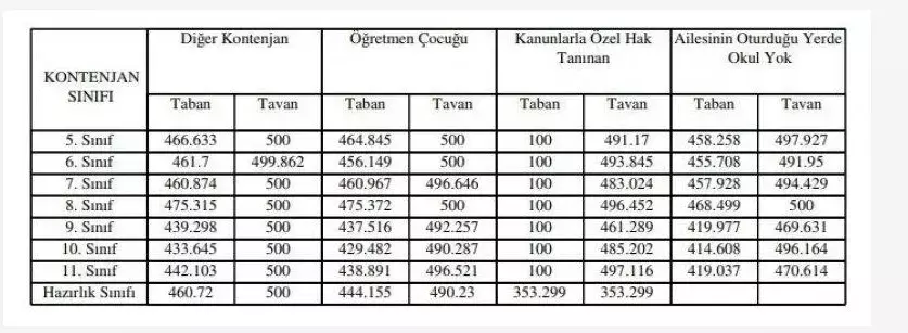 5c8c31e807291c1d74fa9972 İOKBS Başvuru Koşulları