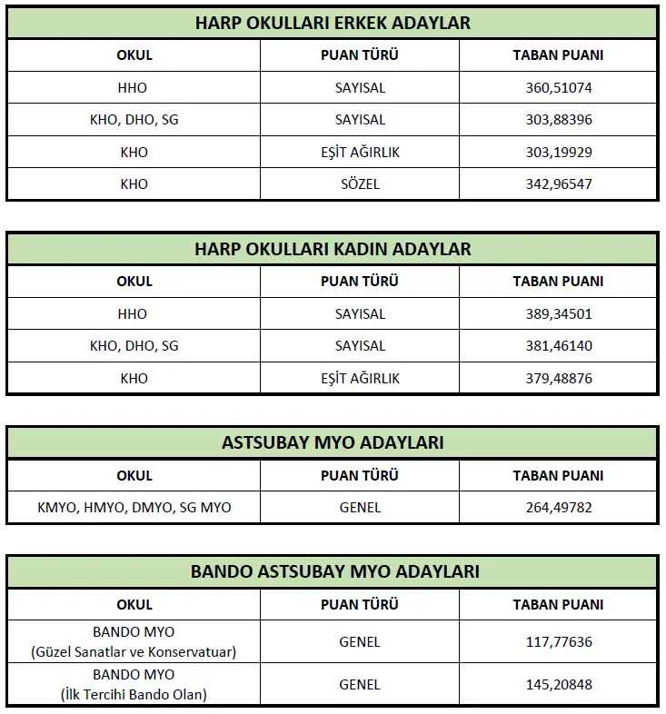 Ekran-goruntusu-2025-02-11-205522 MSÜ 2025 Taban Puanlar